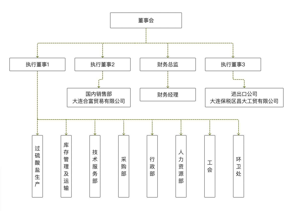 国际巅峰官方网站图片